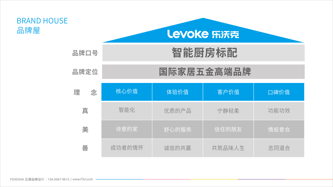 Levoke 乐沃克五金品牌形象策划设计,VI设计